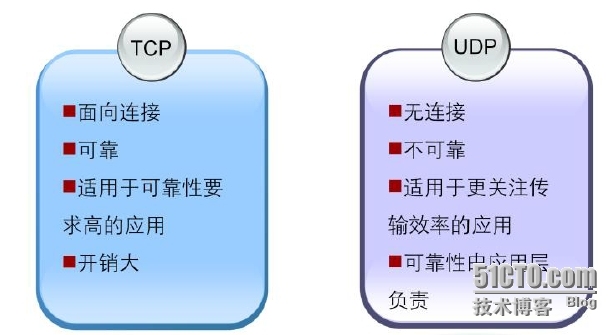 【jc1-1】TCP/IP协议栈及OSI参考模型详解_网络技术_18