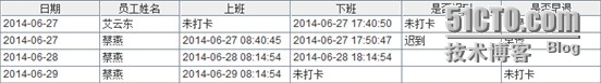 润乾集算报表非常规统计之多重判断_报表统计_02