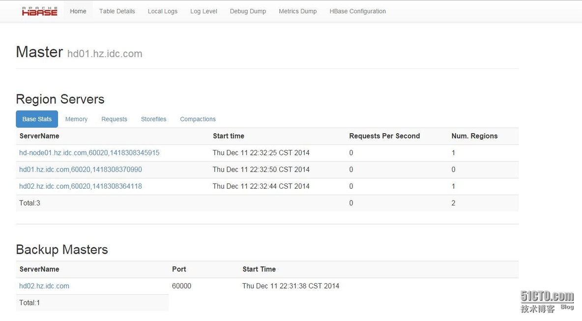 Cloudera Hadoop 5.2 安装_hadoop_04