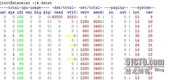 进程管理Htop， glances，dstat_dstat_03