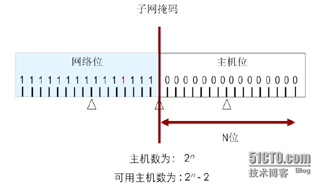 【jc2-1】 网络层IP编址_十进制_11