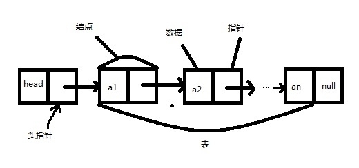 数据结构和算法-学习笔记5_算法