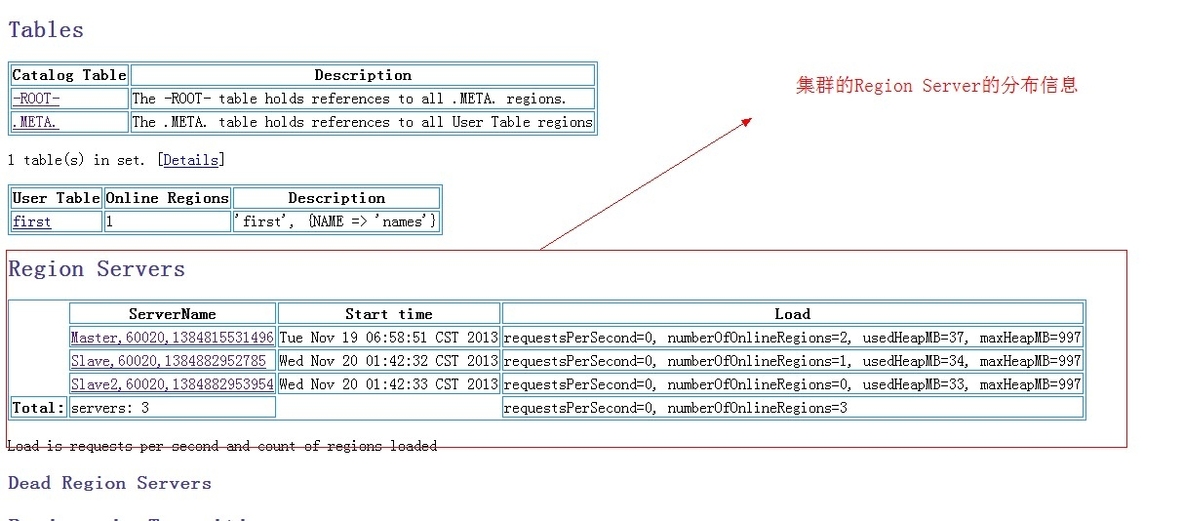 Hbase的完全分布式部署 _Hbase_05