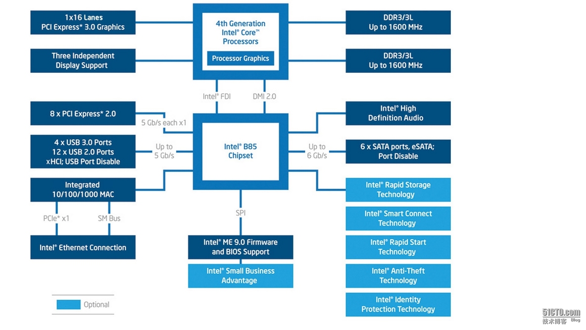 Intel graphics HD 4600 核芯显卡 对比 nVIDIA Geforce GTX 750 2GB GDDR5 独立显卡_cuda_05