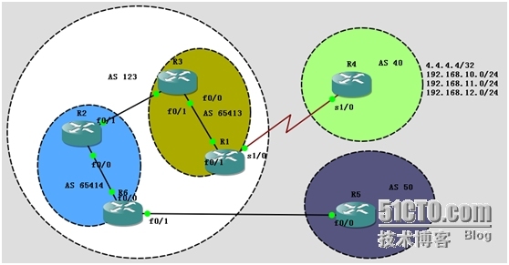 BGP 管理距离修改及分析_管理距离