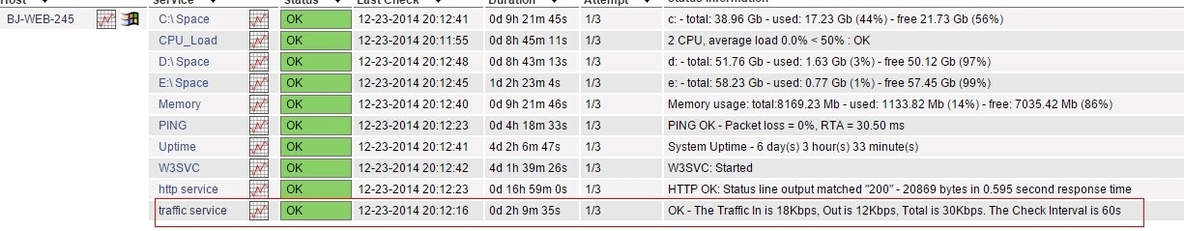 nagios监控Windows网卡报警乱码_网卡_06