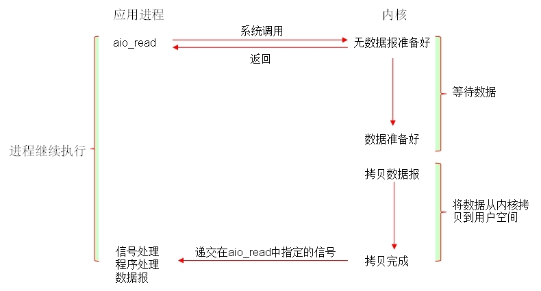 高性能web服务器nginx---理论篇_nginx核心模块_05