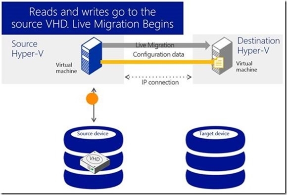 Hyper-V Server虚拟机移动性_hyper-v server_03