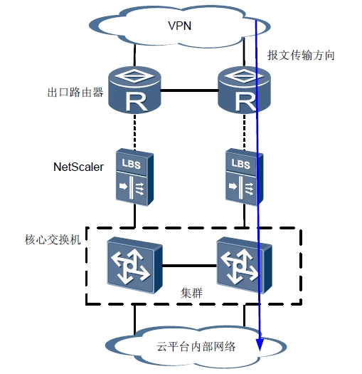 NetScaler VPX 10实施2：NetScaler License及部署场景_NetScaler；负载均衡；应用交付；