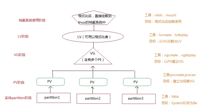 linux磁盘虚拟化_linux_02