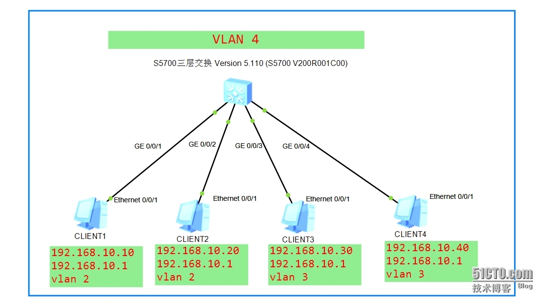 VLNA聚合之--Super VLAN 配置_用户