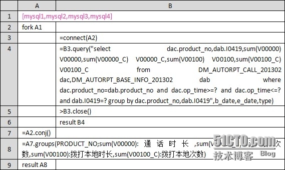 润乾集算报表提升性能之并行多库_集算报表