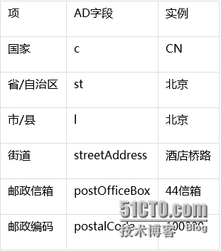 Powershell管理系列（五）修改AD账号属性_Powershell管理系列（五）修改A_02