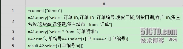 润乾集算报表提升性能之层次数据集_多层分组报表_03