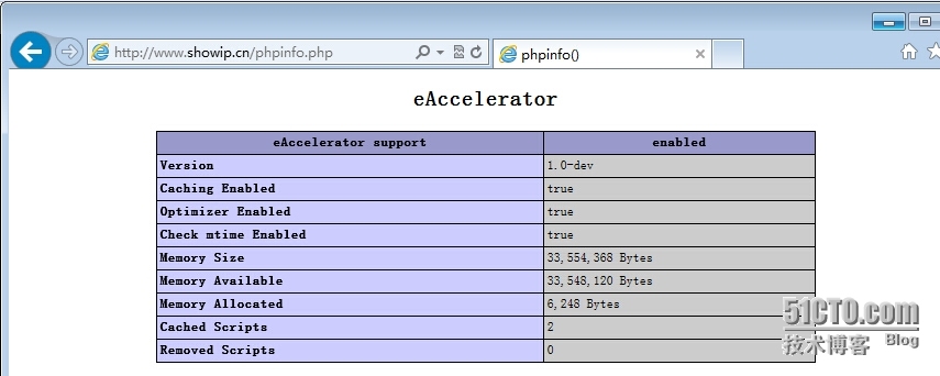 liunx下php5.4安装eAccelerator扩展_php