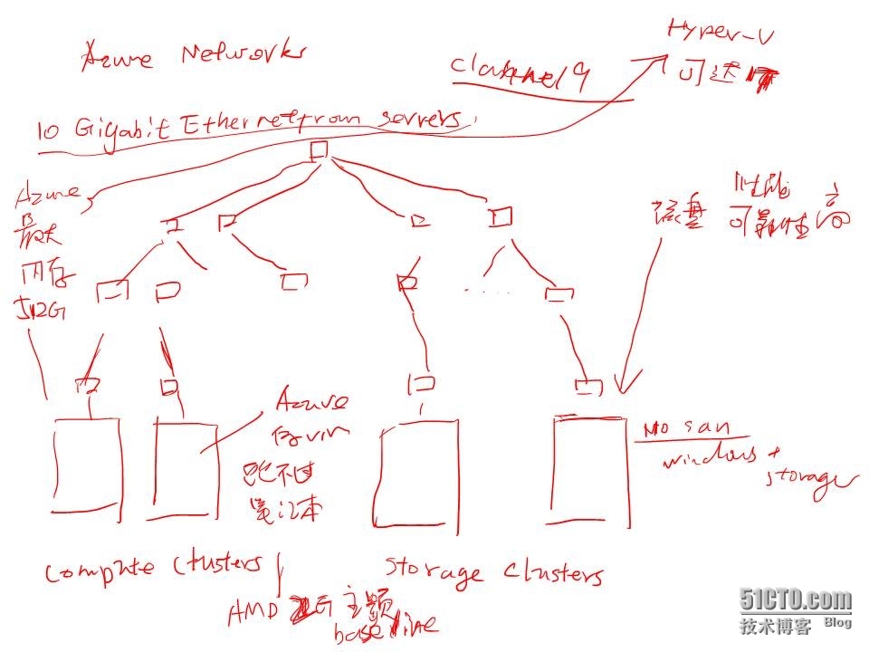 MCT Azure 培训上课笔记_azure_02