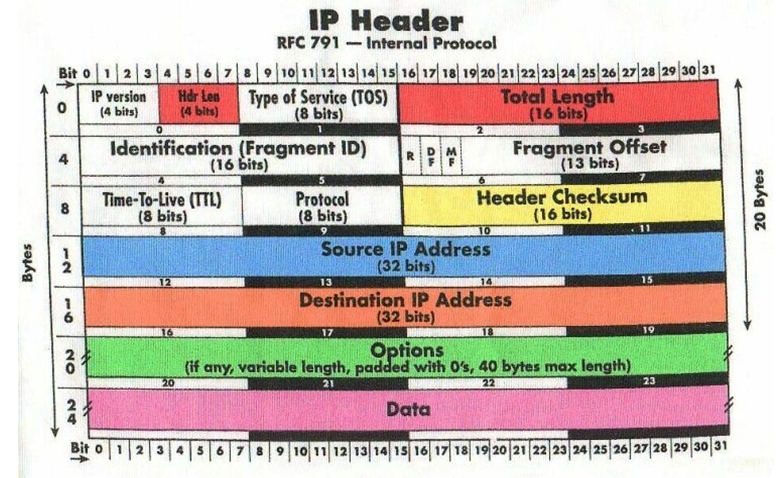 Linux网络配置使用（ifconfig,route,ip）_network_02