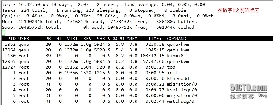 Linux进程管理和系统监控ps,top_top_19