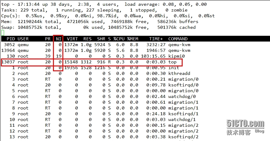 Linux进程管理和系统监控ps,top_Linux_22