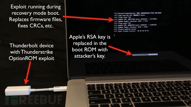 针对Mac电脑的ROM级恶意软件“Thunderstrike”