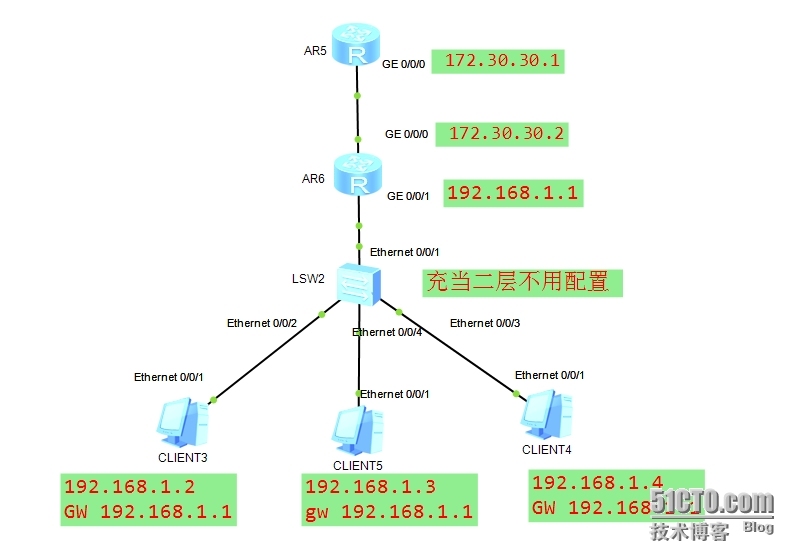 TELNET及默认路由实验_TELNET