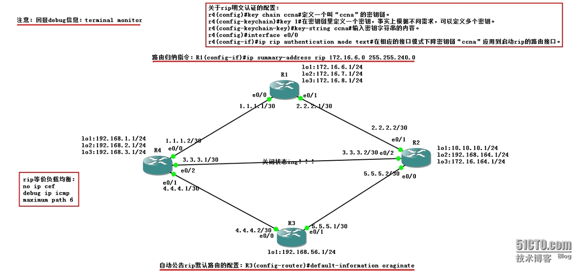 ccna_rip自试实验_ccna