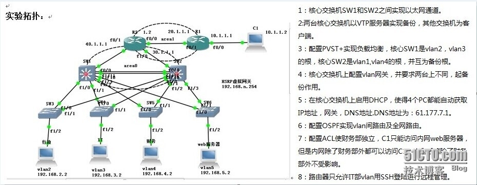 企业级网络部署实验（二）_远程管理SSH VTP HSRP STP