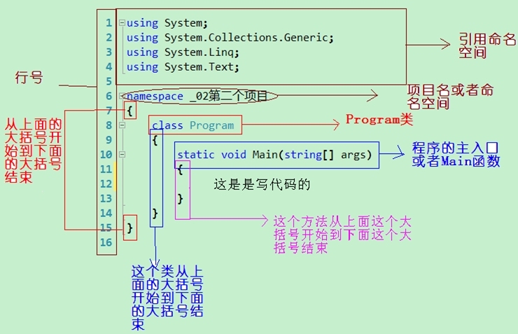 第一篇  学前入门_.net_06