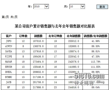 润乾集算报表优化应用结构之中间数据外置_临时数据_02