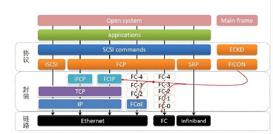 SCSI_scsi