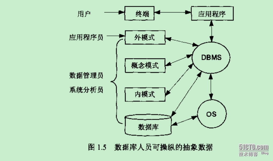 精通SQL结构化查询---学习笔记1_SQL