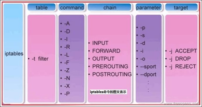 IPTABLS命令详解及使用_ iptables_03