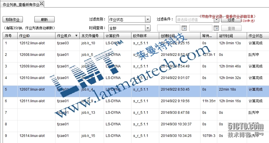 LMT NEW PBS作业排队调度系统对CAE作业的管理_队列运算_02