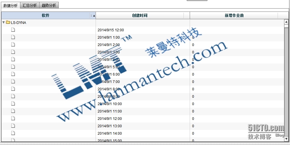 LMT NEW PBS作业排队调度系统对CAE作业的管理_lanmantech_10