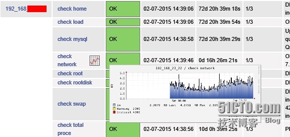 nagios通过SNMP服务的网络监控_ 网络