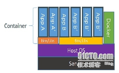 网络工程师眼中的docker_paas_03