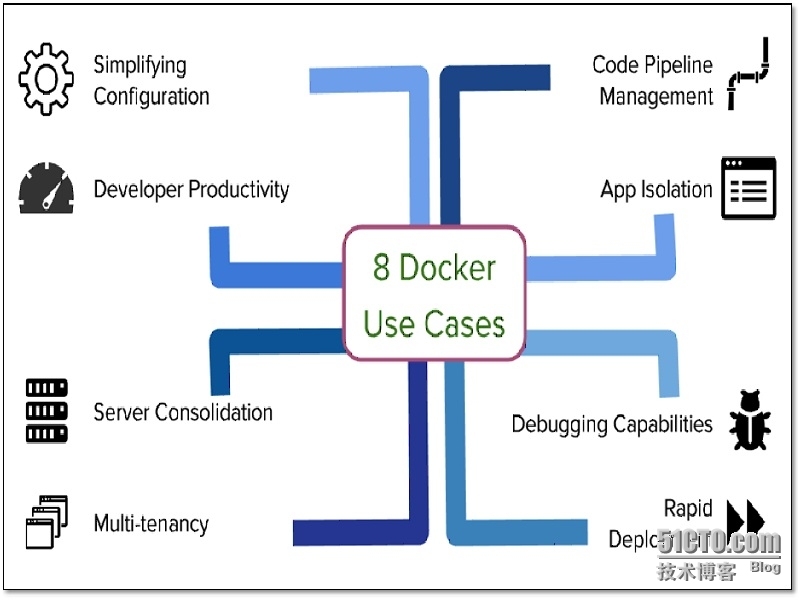 网络工程师眼中的docker_docker_04