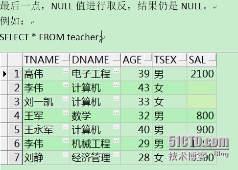 精通SQL结构化查询---学习笔记3_ORACLE_02