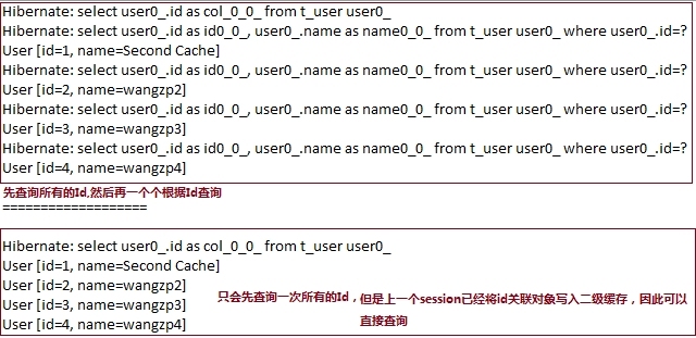 【Hibernate】一级、二级缓存_hibernate _09