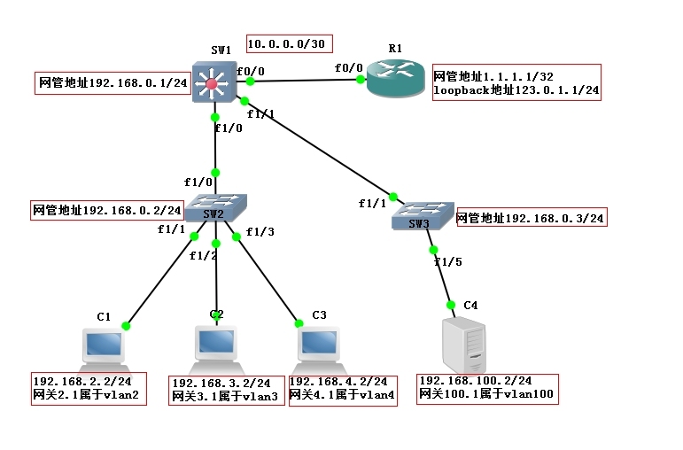 标准ACL、扩展ACL和命名ACL的理论和配置实例_工作原理