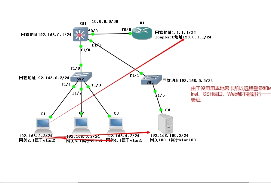 标准ACL、扩展ACL和命名ACL的理论和配置实例_工作原理_15