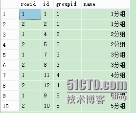 【SQL】利用Row_Number() 实现分组查询_ROW_NUMBER()_02