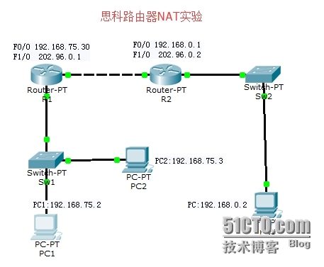 CISCO路由器网络地址转换（NAT）_思科路由器