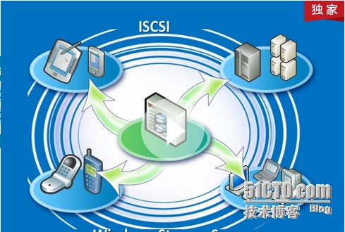 MITASバッファロー TeraStation WSS Windows Storage Server