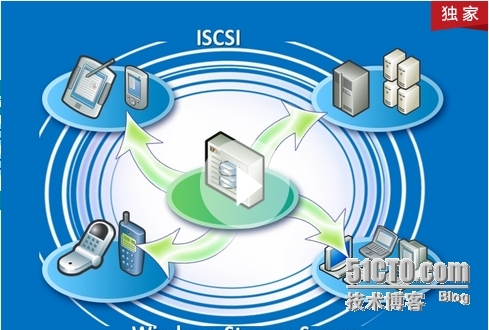 WSS（Windows Storage Server）2008R2使用指南（二）安装篇_虚拟化