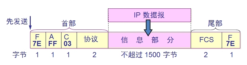 计算机网络数据链路层_交换机