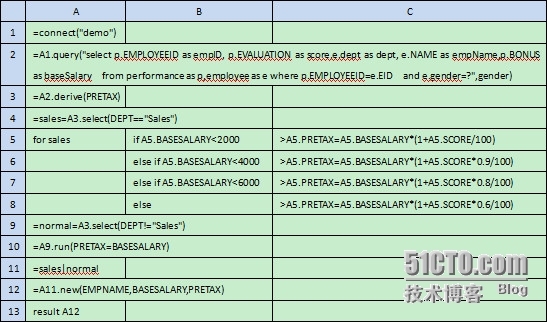 润乾集算报表优化应用结构之可挂接算法_结构优化_03