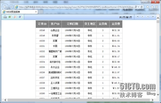 润乾集算报表呈现输出之分页控制_报表展现输出_06