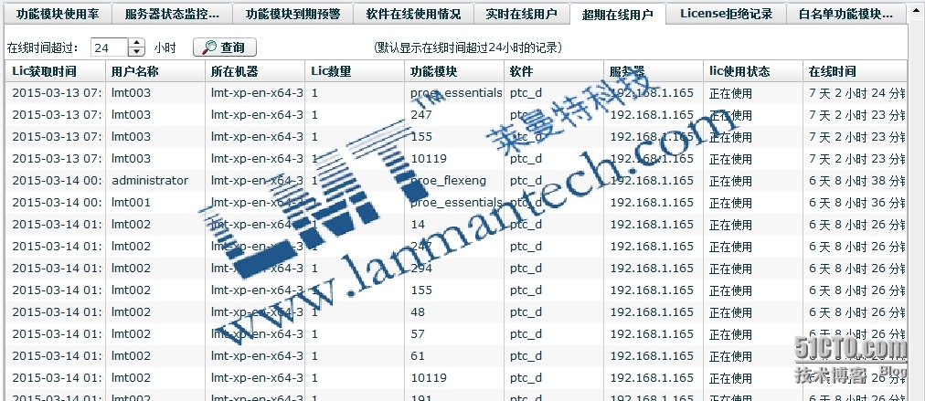 License使用成本估算_LicManager系统_04