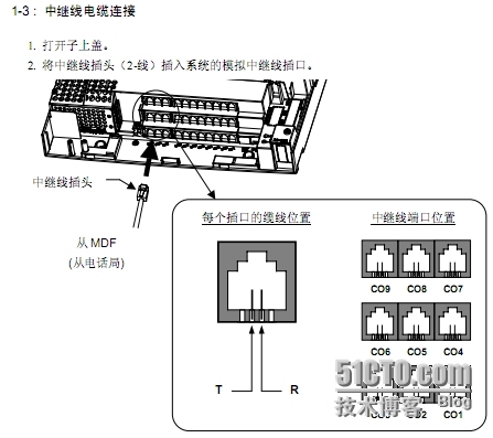 NEC Topaz电话交换机简单管理_NEC Topaz NEC电话交换机_06